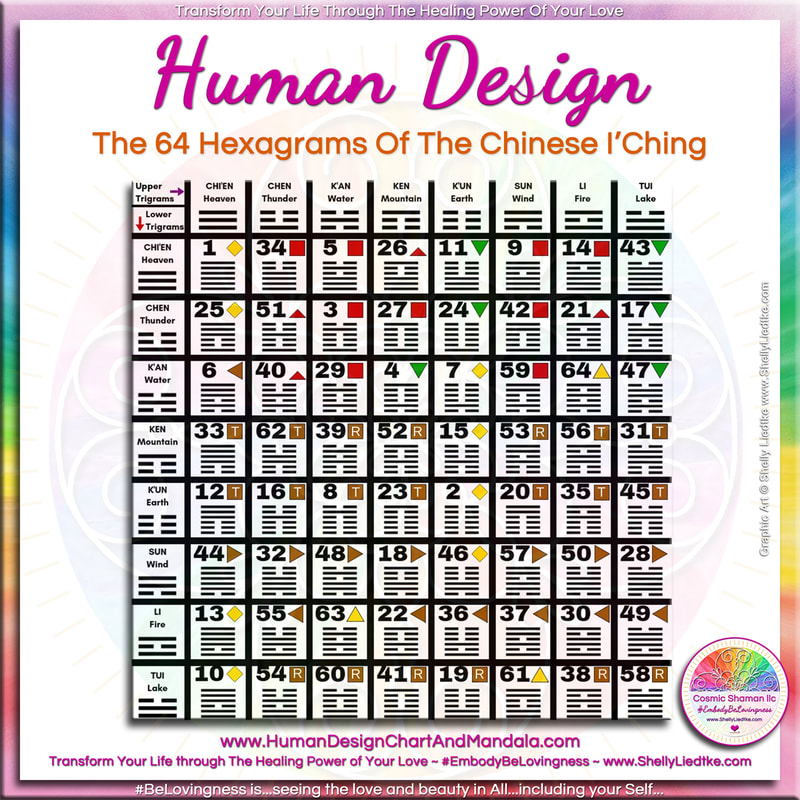 Basic Details Of Your Life Chart  Human Design - SHELLY L LIEDTKE AT  COSMIC SHAMAN LLC